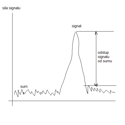 signal-sum.jpg